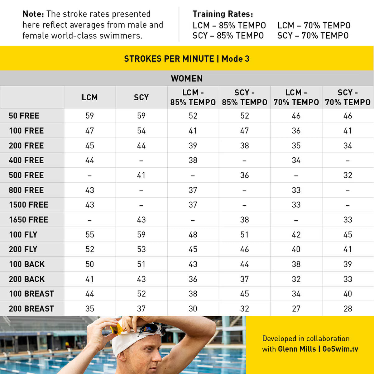 Finis Tempo Trainer Pro
