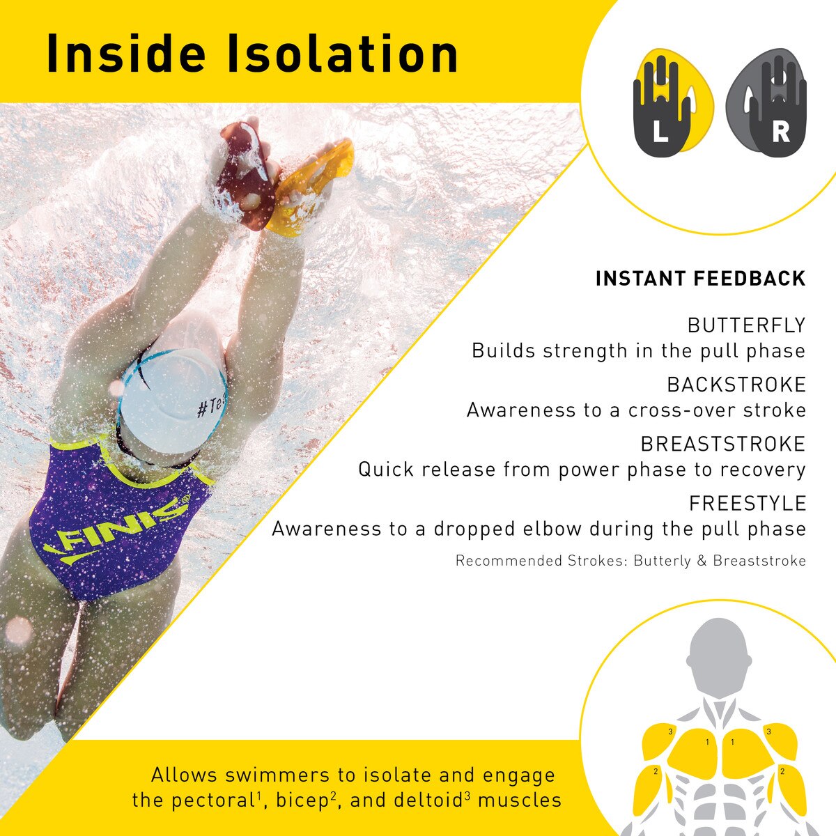 Finis Iso Paddles