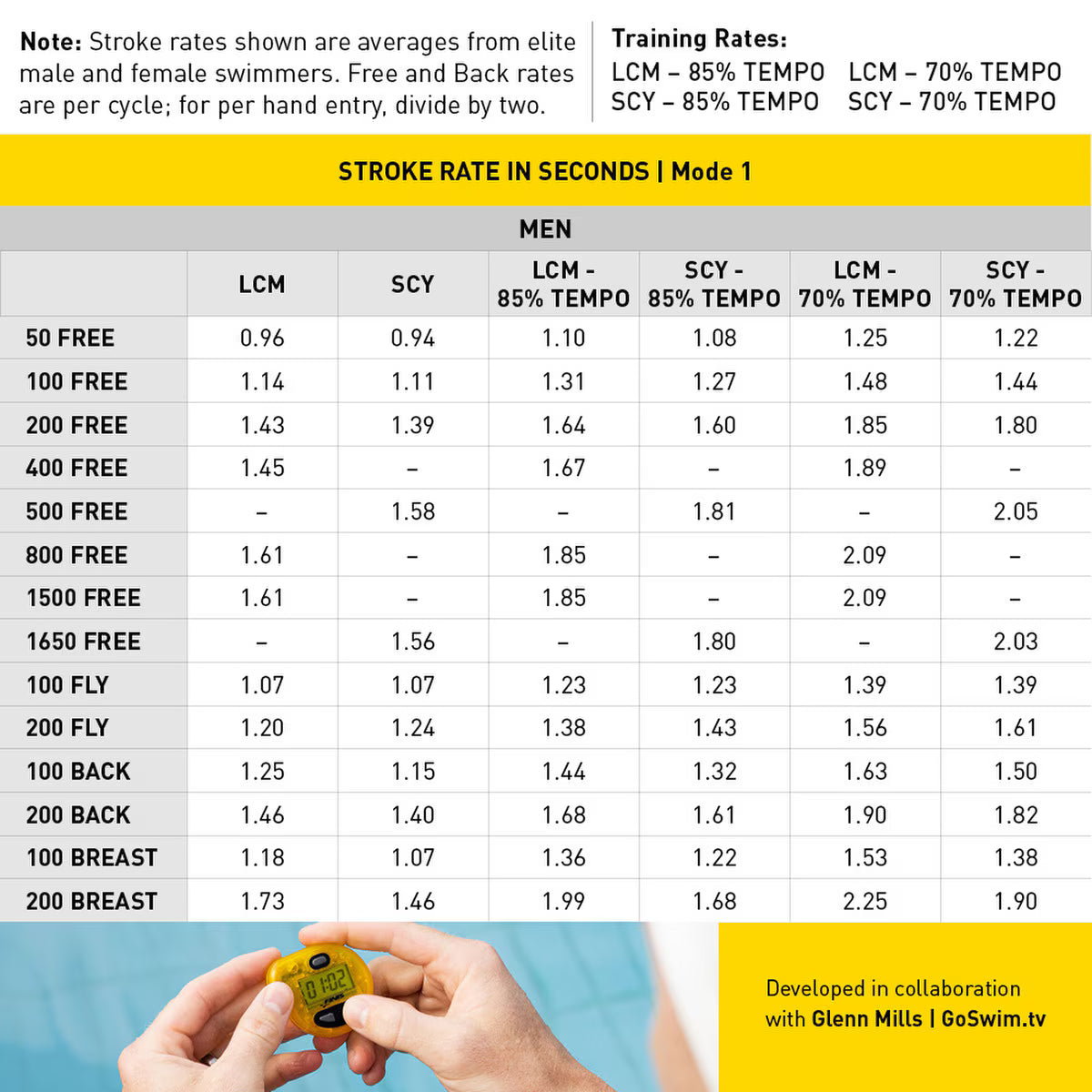 Finis Tempo Trainer Pro