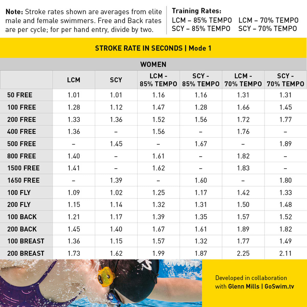 Finis Tempo Trainer Pro