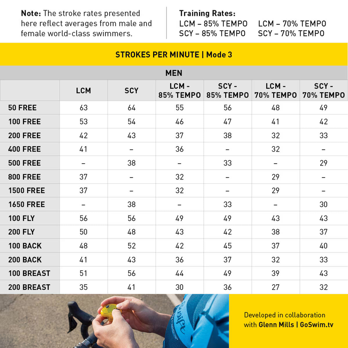 Finis Tempo Trainer Pro