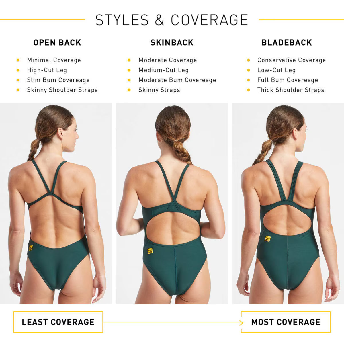 Sageview Team Suit - Finis Bladeback