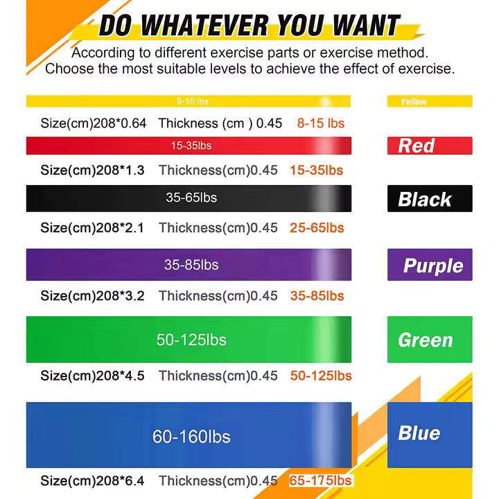 Resistance Bands